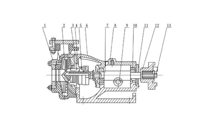 FSB型氟塑料合金耐腐耐磨泵结构图.jpg