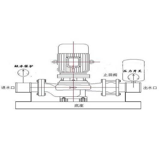 正确操作立式离心泵 