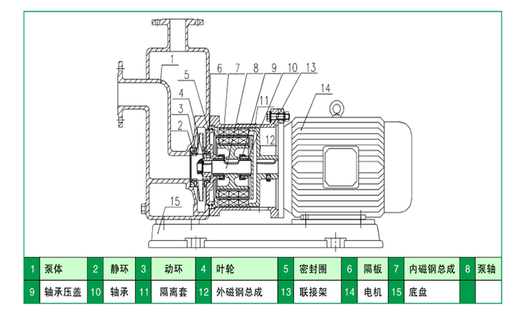 HYCBZ不锈钢自吸磁力泵