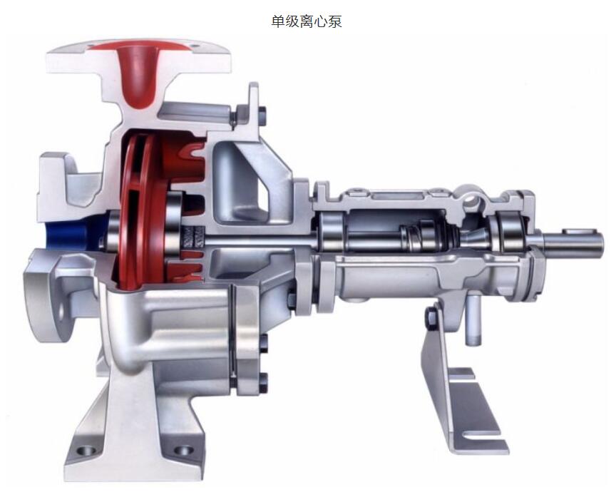 简述离心泵的几种简单分类方式