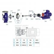 磁力离心泵结构有哪些特性