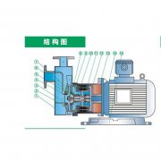 TCF无泄漏衬氟磁力的详细介绍